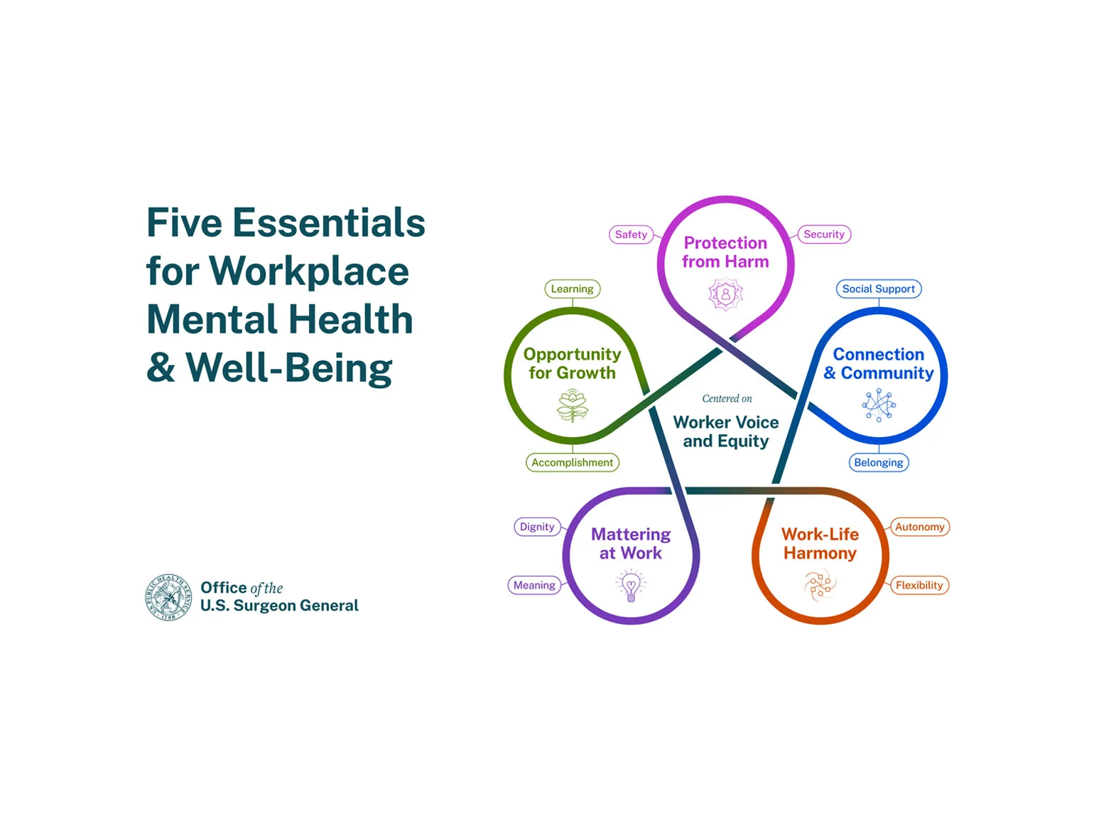 Poznáte pojem „Workplace Wellbeing“? Čo označuje a čo ak v práci chýba?